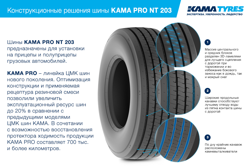 ЦМК шины KAMA PRO NT 203 385/55 R22.5 в Волжском